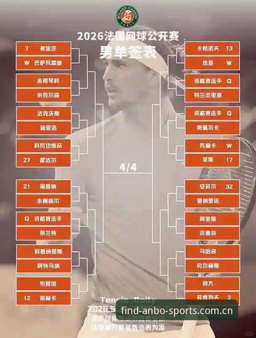 安博体育官方app 3个关键看点!2026法网女单抽签出炉,中国金花能否在安博体育官方平台见证突破?